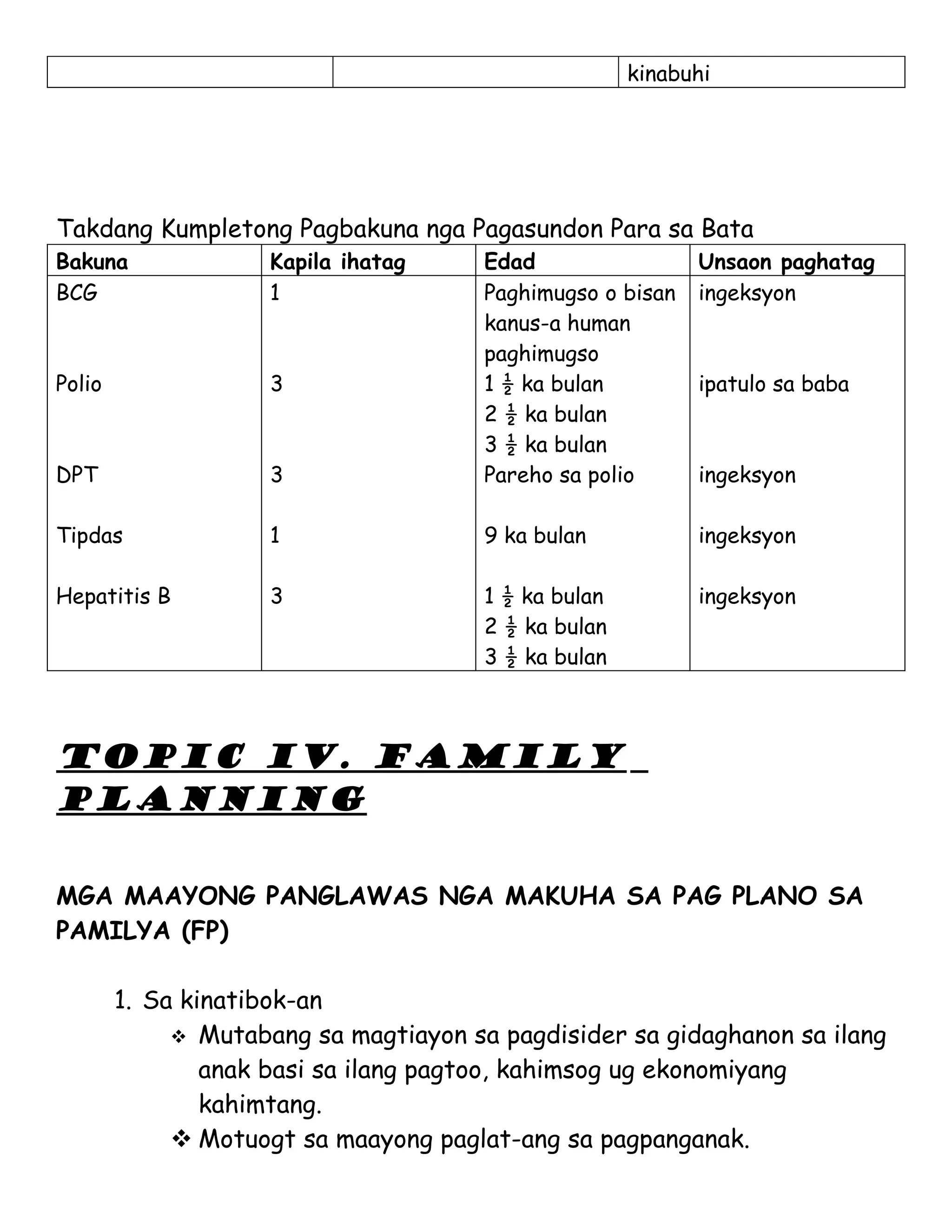 kinabuhi




Takdang Kumpletong Pagbakuna nga Pagasundon Para sa Bata
Bakuna               Kapila ihatag     Edad                 Unsaon paghatag
BCG                  1                 Paghimugso o bisan   ingeksyon
                                       kanus-a human
                                       paghimugso
Polio                3                 1 ½ ka bulan         ipatulo sa baba
                                       2 ½ ka bulan
                                       3 ½ ka bulan
DPT                  3                 Pareho sa polio      ingeksyon

Tipdas               1                 9 ka bulan           ingeksyon

Hepatitis B          3                 1 ½ ka bulan         ingeksyon
                                       2 ½ ka bulan
                                       3 ½ ka bulan



TOPIC IV. FAMILY
PLANNING

MGA MAAYONG PANGLAWAS NGA MAKUHA SA PAG PLANO SA
PAMILYA (FP)

        1. Sa kinatibok-an
              Mutabang sa magtiayon sa pagdisider sa gidaghanon sa ilang
                anak basi sa ilang pagtoo, kahimsog ug ekonomiyang
                kahimtang.
              Motuogt sa maayong paglat-ang sa pagpanganak.
 