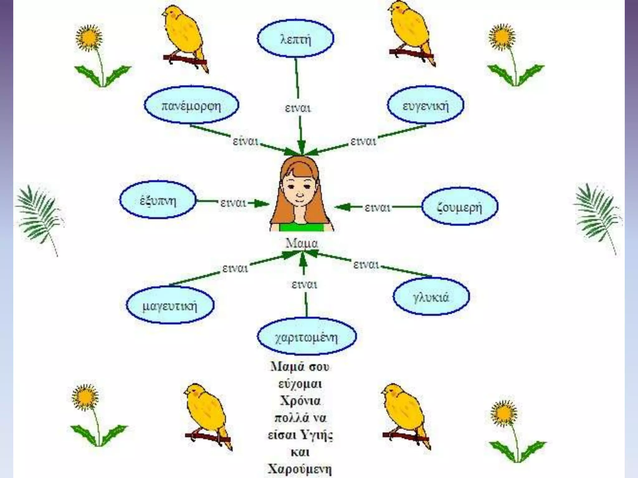 Γιορτή της Μητέρας