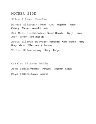 MOTHER SIDE
Silma Silawon Camalao
Manuel Silawon => Delen Alex Magsima Nardo
Catsong Mosses Ambulet Julie
Sam Muel Silawon=>Bessy Sherly Beverly Garry Joves
Junly Lovely Sam Muel JR
Agata Silawon Basyagon=>Fernandes Gina Maykel Jhany
Bony Marisa Ebbet Ambot Jerrymy
Victor Silawon=>Jerry Jhimy Jinilyn
Camalao Silawon Iddoba
Asan Iddoba=>Bannes Parugaw Binjamen Saggao
Mayo Iddoba=>Gorok Antonio
 