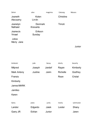 Delen alex magsima Catsong Mosses
Jeaneth Kolen Christine
Alecsamy Lin-lin
Jeanelyn Denmark Timoti
Nathaiel Kresanto
Jeanecis Erikson
Ymael Sunday
Julius
Merry Jane
Junior
Ambulet julie bessy sherly beverly
Milpred Joseph Jandef Rayan Kimberly
Mark Antony Justine Janin Richelle Godfrey
Fransis Rean Cristal
Kimberly
James MARK
Janrileo
Karen
Garry joves junly lovely sammueljr
Lander Edgardo Jaiek Lester Shany
Garry JR Edrian Junior Jaren
 