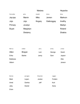 Mariana Heyesha
Fernandes gina maykel jhany bony
Jep-jep Marvin Miko Jenren Markvon
Jojo Jojo Kogary Gattonggay Anafhy
Primary Jovelyn Marilyn
Buyet Margielyn Roland
Shelamy Shakira
Marisa ambot jerry jhimy jinilyn
Allen Brayan Levi George Sarah
Erika Babhe Janny Sam Jayson
Balakasa Alex
Aldern Janson
Bannes parugaw Binjamen saggao
Mark Leyan Jordan Froilam
Arnel Danika Jeff Kurt
Jaky Daniel Xena
Erian
 