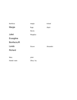 Bonifacio margie richard
Margie Regie Aliyah
Marvin
Juliet Margielyn
Evangiline
BonifacioJR
Lando Ericson Alexzander
Richard
Mary juliet
Hannah marie Zhoey Joy
 