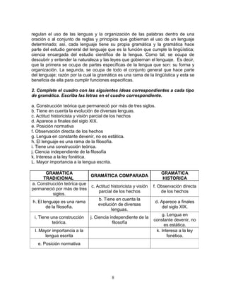 regulan el uso de las lenguas y la organización de las palabras dentro de una
oración o al conjunto de reglas y principios que gobiernan el uso de un lenguaje
determinado; así, cada lenguaje tiene su propia gramática y la gramática hace
parte del estudio general del lenguaje que es la función que cumple la lingüística;
ciencia encargada del estudio científico de la lengua. Como tal, se ocupa de
descubrir y entender la naturaleza y las leyes que gobiernan el lenguaje. Es decir,
que la primera se ocupa de partes específicas de la lengua que son: su forma y
organización. La segunda, se ocupa de todo el conjunto general que hace parte
del lenguaje; razón por la cual la gramática es una rama de la lingüística y esta se
beneficia de ella para cumplir funciones especificas.

2. Complete el cuadro con las siguientes ideas correspondientes a cada tipo
de gramática. Escriba las letras en el cuadro correspondiente.

a. Construcción teórica que permaneció por más de tres siglos.
b. Tiene en cuenta la evolución de diversas lenguas.
c. Actitud historicista y visión parcial de los hechos
d. Aparece a finales del siglo XIX.
e. Posición normativa
f. Observación directa de los hechos
g. Lengua en constante devenir, no es estática.
h. El lenguaje es una rama de la filosofía.
i. Tiene una construcción teórica.
j. Ciencia independiente de la filosofía
k. Interesa a la ley fonética.
L. Mayor importancia a la lengua escrita.

         GRAMÁTICA                                                 GRAMÁTICA
                            GRAMÁTICA COMPARADA
       TRADICIONAL                                                 HISTORICA
a. Construcción teórica que
                            c. Actitud historicista y visión   f. Observación directa
permaneció por más de tres
                                parcial de los hechos              de los hechos
             siglos.
                                b. Tiene en cuenta la
 h. El lenguaje es una rama                                     d. Aparece a finales
                                evolución de diversas
         de la filosofía.                                           del siglo XIX.
                                       lenguas.
                                                                   g. Lengua en
 i. Tiene una construcción    j. Ciencia independiente de la
                                                               constante devenir, no
           teórica.                       filosofía
                                                                    es estática.
 l. Mayor importancia a la                                      k. Interesa a la ley
      lengua escrita                                                  fonética.
   e. Posición normativa




                                         8
 