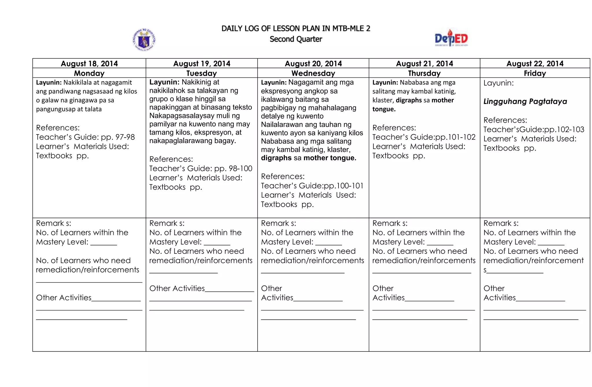 DAILY LOG OF LESSON PLAN IN MTB-MLE 2
Second Quarter
August 18, 2014 August 19, 2014 August 20, 2014 August 21, 2014 August 22, 2014
Monday Tuesday Wednesday Thursday Friday
Layunin: Nakikilala at nagagamit
ang pandiwang nagsasaad ng kilos
o galaw na ginagawa pa sa
pangungusap at talata
References:
Teacher’s Guide: pp. 97-98
Learner’s Materials Used:
Textbooks pp.
Layunin: Nakikinig at
nakikilahok sa talakayan ng
grupo o klase hinggil sa
napakinggan at binasang teksto
Nakapagsasalaysay muli ng
pamilyar na kuwento nang may
tamang kilos, ekspresyon, at
nakapaglalarawang bagay.
References:
Teacher’s Guide: pp. 98-100
Learner’s Materials Used:
Textbooks pp.
Layunin: Nagagamit ang mga
ekspresyong angkop sa
ikalawang baitang sa
pagbibigay ng mahahalagang
detalye ng kuwento
Nailalarawan ang tauhan ng
kuwento ayon sa kaniyang kilos
Nababasa ang mga salitang
may kambal katinig, klaster,
digraphs sa mother tongue.
References:
Teacher’s Guide:pp.100-101
Learner’s Materials Used:
Textbooks pp.
Layunin: Nababasa ang mga
salitang may kambal katinig,
klaster, digraphs sa mother
tongue.
References:
Teacher’s Guide:pp.101-102
Learner’s Materials Used:
Textbooks pp.
Layunin:
Lingguhang Pagtataya
References:
Teacher’sGuide:pp.102-103
Learner’s Materials Used:
Textbooks pp.
Remark s:
No. of Learners within the
Mastery Level: _______
No. of Learners who need
remediation/reinforcements
____________________________
Other Activities_____________
____________________________
________________________
Remark s:
No. of Learners within the
Mastery Level: _______
No. of Learners who need
remediation/reinforcements
__________________
Other Activities_____________
___________________________
_________________________
Remark s:
No. of Learners within the
Mastery Level: _______
No. of Learners who need
remediation/reinforcements
______________________
Other
Activities_____________
___________________________
_________________________
Remark s:
No. of Learners within the
Mastery Level: _______
No. of Learners who need
remediation/reinforcements
__________________________
Other
Activities_____________
___________________________
_________________________
Remark s:
No. of Learners within the
Mastery Level: _______
No. of Learners who need
remediation/reinforcement
s_______________
Other
Activities_____________
___________________________
_________________________
 