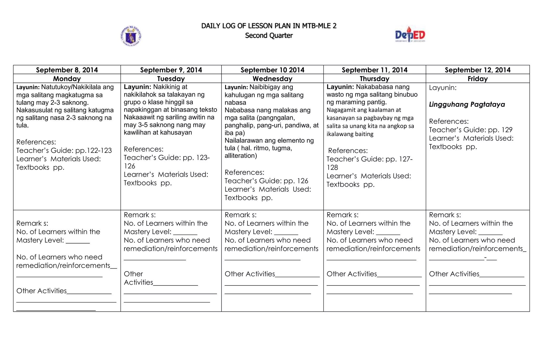 DAILY LOG OF LESSON PLAN IN MTB-MLE 2
Second Quarter
September 8, 2014 September 9, 2014 September 10 2014 September 11, 2014 September 12, 2014
Monday Tuesday Wednesday Thursday Friday
Layunin: Natutukoy/Nakikilala ang
mga salitang magkatugma sa
tulang may 2-3 saknong.
Nakasusulat ng salitang katugma
ng salitang nasa 2-3 saknong na
tula.
References:
Teacher’s Guide: pp.122-123
Learner’s Materials Used:
Textbooks pp.
Layunin: Nakikinig at
nakikilahok sa talakayan ng
grupo o klase hinggil sa
napakinggan at binasang teksto
Nakaaawit ng sariling awitin na
may 3-5 saknong nang may
kawilihan at kahusayan
References:
Teacher’s Guide: pp. 123-
126
Learner’s Materials Used:
Textbooks pp.
Layunin: Naibibigay ang
kahulugan ng mga salitang
nabasa
Nababasa nang malakas ang
mga salita (pangngalan,
panghalip, pang-uri, pandiwa, at
iba pa)
Nailalarawan ang elemento ng
tula ( hal. ritmo, tugma,
alliteration)
References:
Teacher’s Guide: pp. 126
Learner’s Materials Used:
Textbooks pp.
Layunin: Nakababasa nang
wasto ng mga salitang binubuo
ng maraming pantig.
Nagagamit ang kaalaman at
kasanayan sa pagbaybay ng mga
salita sa unang kita na angkop sa
ikalawang baiting
References:
Teacher’s Guide: pp. 127-
128
Learner’s Materials Used:
Textbooks pp.
Layunin:
Lingguhang Pagtataya
References:
Teacher’s Guide: pp. 129
Learner’s Materials Used:
Textbooks pp.
Remark s:
No. of Learners within the
Mastery Level: _______
No. of Learners who need
remediation/reinforcements__
_________________________
Other Activities_____________
_____________________________
_______________________
Remark s:
No. of Learners within the
Mastery Level: _______
No. of Learners who need
remediation/reinforcements
__________________
Other
Activities_____________
___________________________
_________________________
Remark s:
No. of Learners within the
Mastery Level: _______
No. of Learners who need
remediation/reinforcements
______________________
Other Activities_____________
___________________________
_________________________
Remark s:
No. of Learners within the
Mastery Level: _______
No. of Learners who need
remediation/reinforcements
__________________________
Other Activities_____________
___________________________
_________________________
Remark s:
No. of Learners within the
Mastery Level: _______
No. of Learners who need
remediation/reinforcements_
________________-___
Other Activities_____________
____________________________
________________________
 