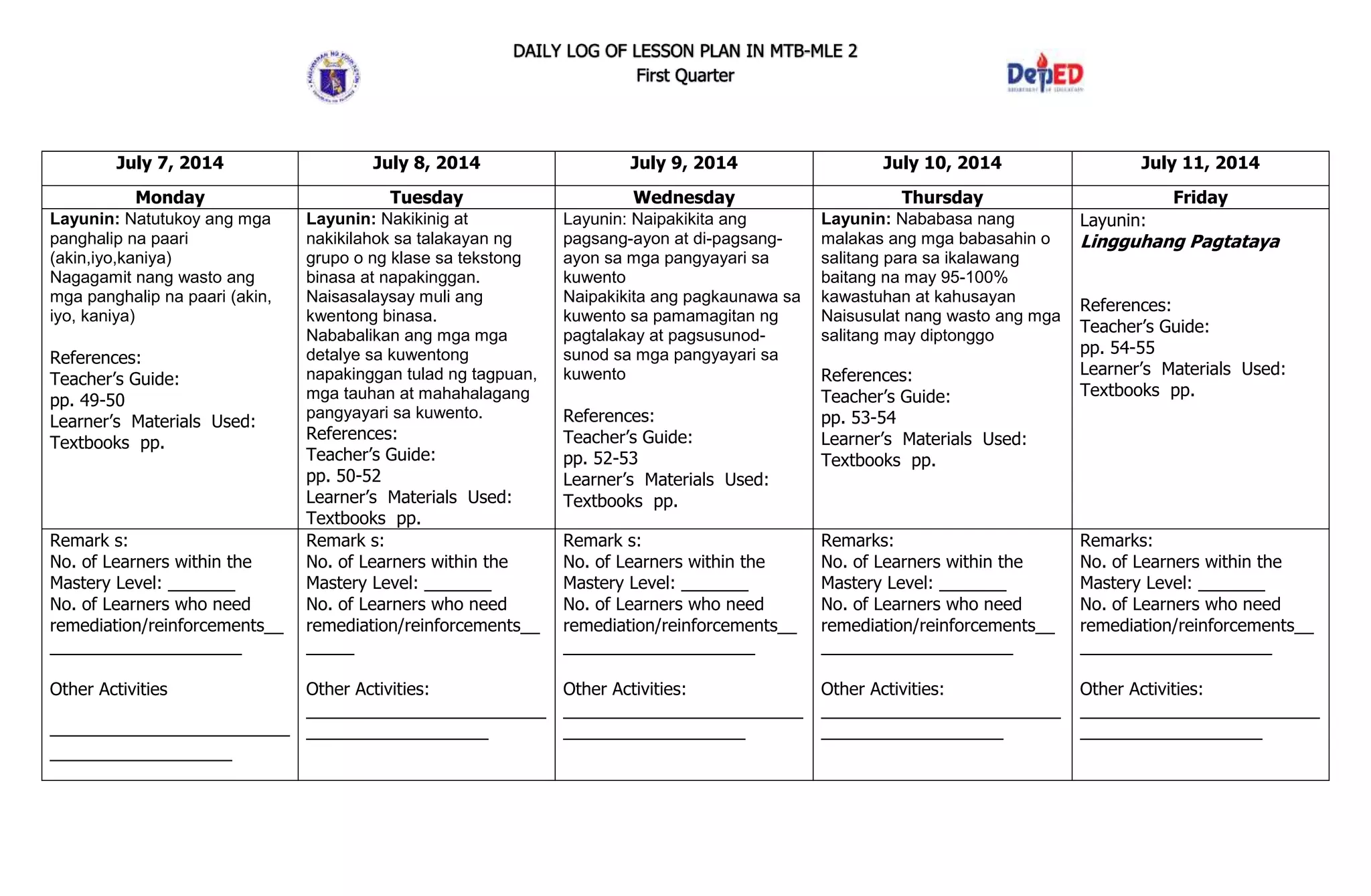 DAILY LOG OF LESSON PLAN IN MTB-MLE 2
First Quarter
July 7, 2014 July 8, 2014 July 9, 2014 July 10, 2014 July 11, 2014
Monday Tuesday Wednesday Thursday Friday
Layunin: Natutukoy ang mga
panghalip na paari
(akin,iyo,kaniya)
Nagagamit nang wasto ang
mga panghalip na paari (akin,
iyo, kaniya)
References:
Teacher’s Guide:
pp. 49-50
Learner’s Materials Used:
Textbooks pp.
Layunin: Nakikinig at
nakikilahok sa talakayan ng
grupo o ng klase sa tekstong
binasa at napakinggan.
Naisasalaysay muli ang
kwentong binasa.
Nababalikan ang mga mga
detalye sa kuwentong
napakinggan tulad ng tagpuan,
mga tauhan at mahahalagang
pangyayari sa kuwento.
References:
Teacher’s Guide:
pp. 50-52
Learner’s Materials Used:
Textbooks pp.
Layunin: Naipakikita ang
pagsang-ayon at di-pagsang-
ayon sa mga pangyayari sa
kuwento
Naipakikita ang pagkaunawa sa
kuwento sa pamamagitan ng
pagtalakay at pagsusunod-
sunod sa mga pangyayari sa
kuwento
References:
Teacher’s Guide:
pp. 52-53
Learner’s Materials Used:
Textbooks pp.
Layunin: Nababasa nang
malakas ang mga babasahin o
salitang para sa ikalawang
baitang na may 95-100%
kawastuhan at kahusayan
Naisusulat nang wasto ang mga
salitang may diptonggo
References:
Teacher’s Guide:
pp. 53-54
Learner’s Materials Used:
Textbooks pp.
Layunin:
Lingguhang Pagtataya
References:
Teacher’s Guide:
pp. 54-55
Learner’s Materials Used:
Textbooks pp.
Remark s:
No. of Learners within the
Mastery Level: _______
No. of Learners who need
remediation/reinforcements__
____________________
Other Activities
_________________________
___________________
Remark s:
No. of Learners within the
Mastery Level: _______
No. of Learners who need
remediation/reinforcements__
_____
Other Activities:
_________________________
___________________
Remark s:
No. of Learners within the
Mastery Level: _______
No. of Learners who need
remediation/reinforcements__
____________________
Other Activities:
_________________________
___________________
Remarks:
No. of Learners within the
Mastery Level: _______
No. of Learners who need
remediation/reinforcements__
____________________
Other Activities:
_________________________
___________________
Remarks:
No. of Learners within the
Mastery Level: _______
No. of Learners who need
remediation/reinforcements__
____________________
Other Activities:
_________________________
___________________
 