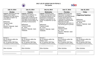 DAILY LOG OF LESSON PLAN IN MTB-MLE 2
First Quarter
July 14, 2014 July 15, 2014 July 16, 2014 July 17, 2014 July 18, 2014
...