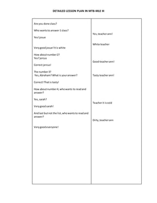 DETAILED LESSON PLAN IN MTB-MLE III
Are you done class?
Who wantsto answer1 class?
Yes!josue
Verygoodjosue!Itis white
How aboutnumber2?
Yes?jercus
Correct jercus!
The number3?
Yes,Abraham?What is youranswer?
Correct!That is tasty!
How aboutnumber4, whowants to readand
answer?
Yes,sarah?
Verygood sarah!
Andlast butnot the list,whowantsto readand
answer?
Verygoodeveryone!
Yes,teacherann!
White teacher
Good teacherann!
Tasty teacherann!
Teacherit iscold
Dirty,teacherann
 