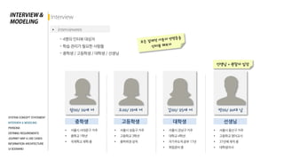 중학생 고등학생 대학생 선생님
 