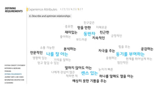 나를 잘 아는
영향력 있는
소통 가능한
전문적인
기억을 잘하는
분석하는
동반자
중요한 믿을 만한
친근한
좋아하는
부드러운
긍정적인
지속적인
재미있는
친구같은
지혜로운
동기를 부여하는
공감하는
힘을 주는
응원하는 한계를 뛰어넘게 하는
자극을 주는
점진적인
센스 있는
말하지 않아도 아는
하나를 말해도 열을 아는척하면 척
눈치가 빠른
예상치 못한 기쁨을 주는
나에게 관심이 많은
믿고 맡길 수 있는
 