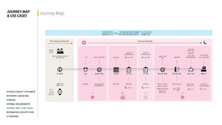 2015Interface Design_Moti 