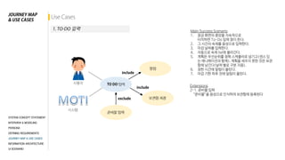 2015Interface Design_Moti 