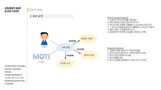 2015Interface Design_Moti 