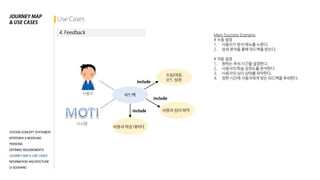 2015Interface Design_Moti 