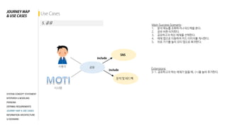 2015Interface Design_Moti 