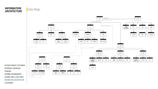 2015Interface Design_Moti 