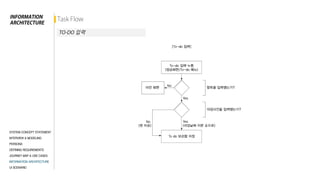 2015Interface Design_Moti 