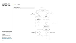 2015Interface Design_Moti 