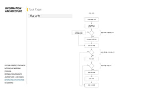 2015Interface Design_Moti 