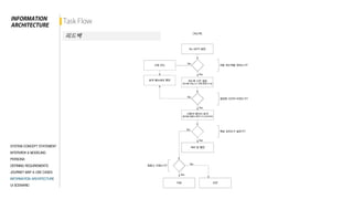 2015Interface Design_Moti 