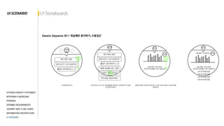 2015Interface Design_Moti 