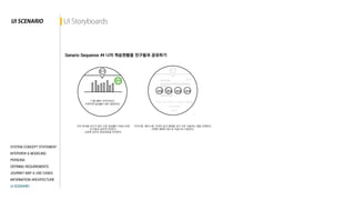 2015Interface Design_Moti 