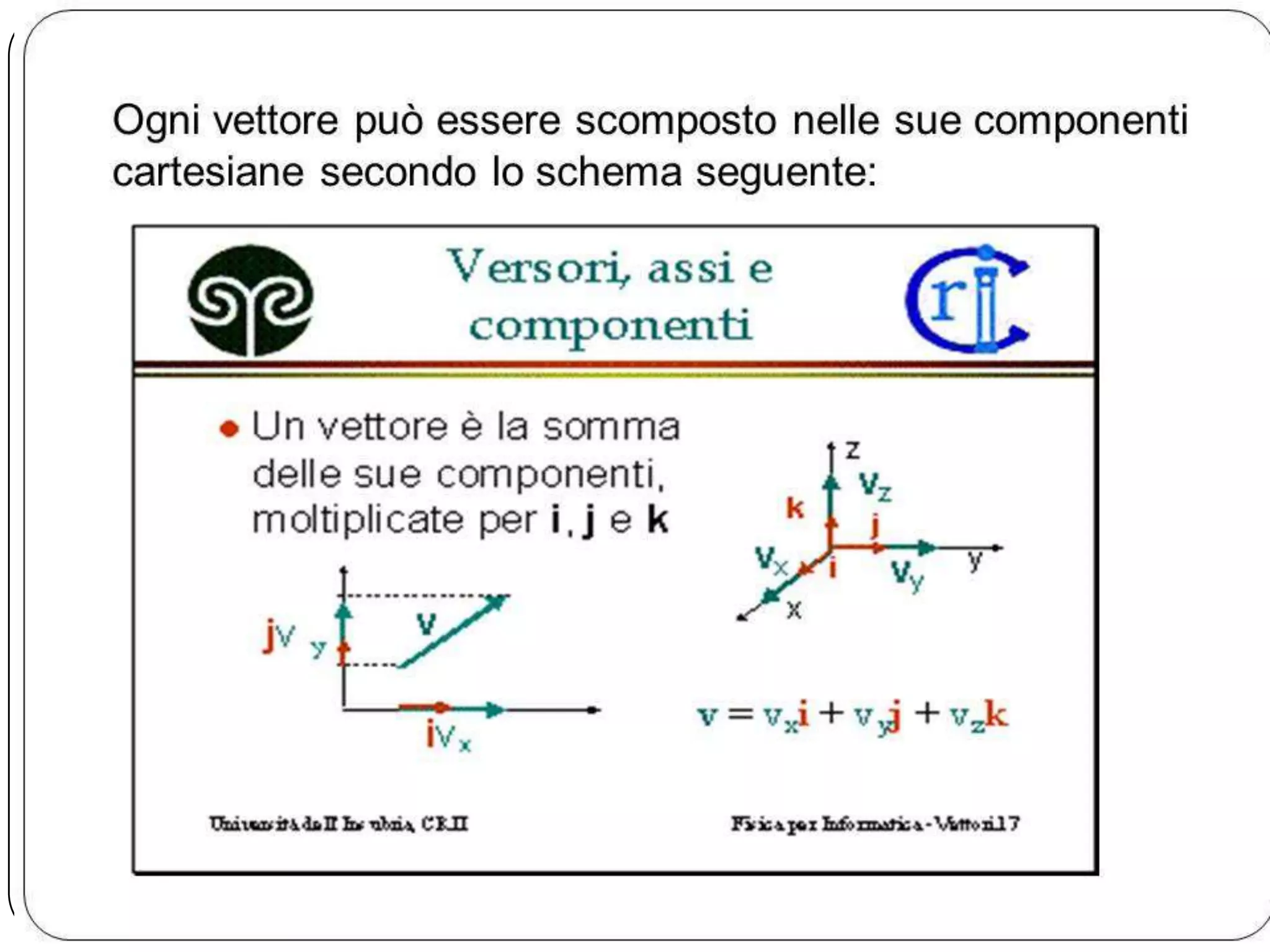 Ogni vettore può essere scomposto nelle sue componenti
cartesiane secondo lo schema seguente:

 