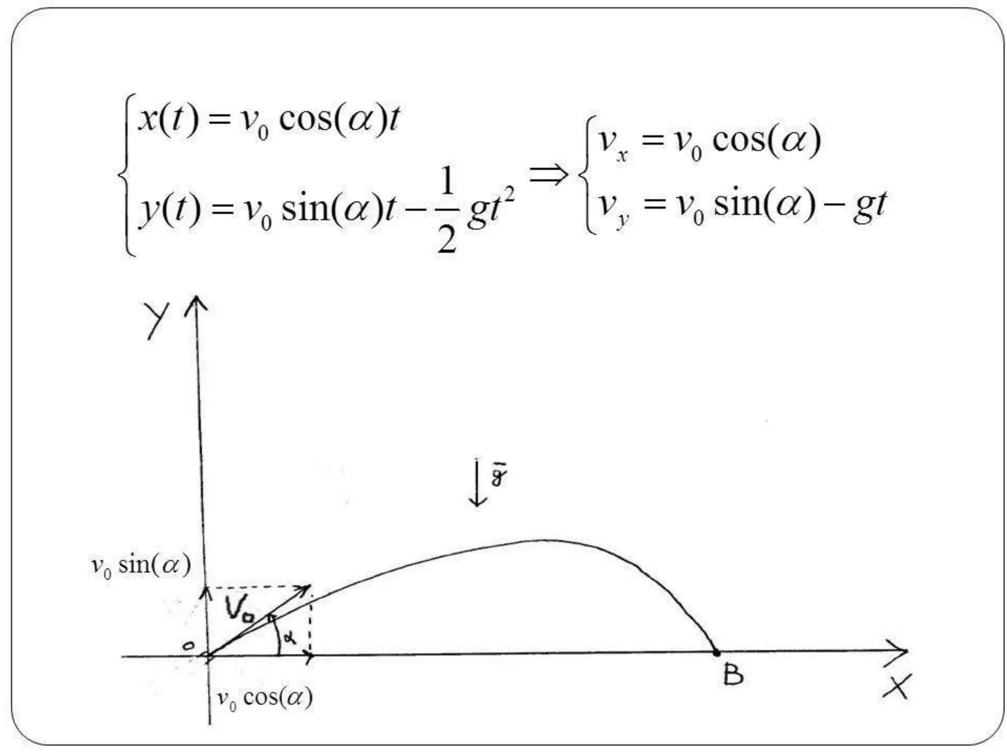 x(t ) v0 cos( )t
1 2
y (t ) v0 sin( )t
gt
2

vx

v0 cos( )

vy

v0 sin( ) gt

v0 cos( )

v0 sin( )

v0 cos( )

 
