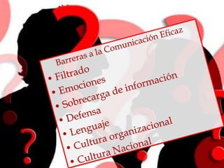 Barreras a la Comunicación EficazFiltradoEmocionesSobrecarga de informaciónDefensaLenguajeCultura organizacionalCultura Nacional