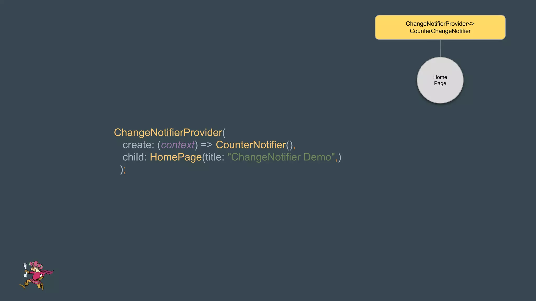 ChangeNotifierProvider(
create: (context) => CounterNotifier(),
child: HomePage(title: "ChangeNotifier Demo",)
);
Home
Page
ChangeNotifierProvider<>
CounterChangeNotifier
 
