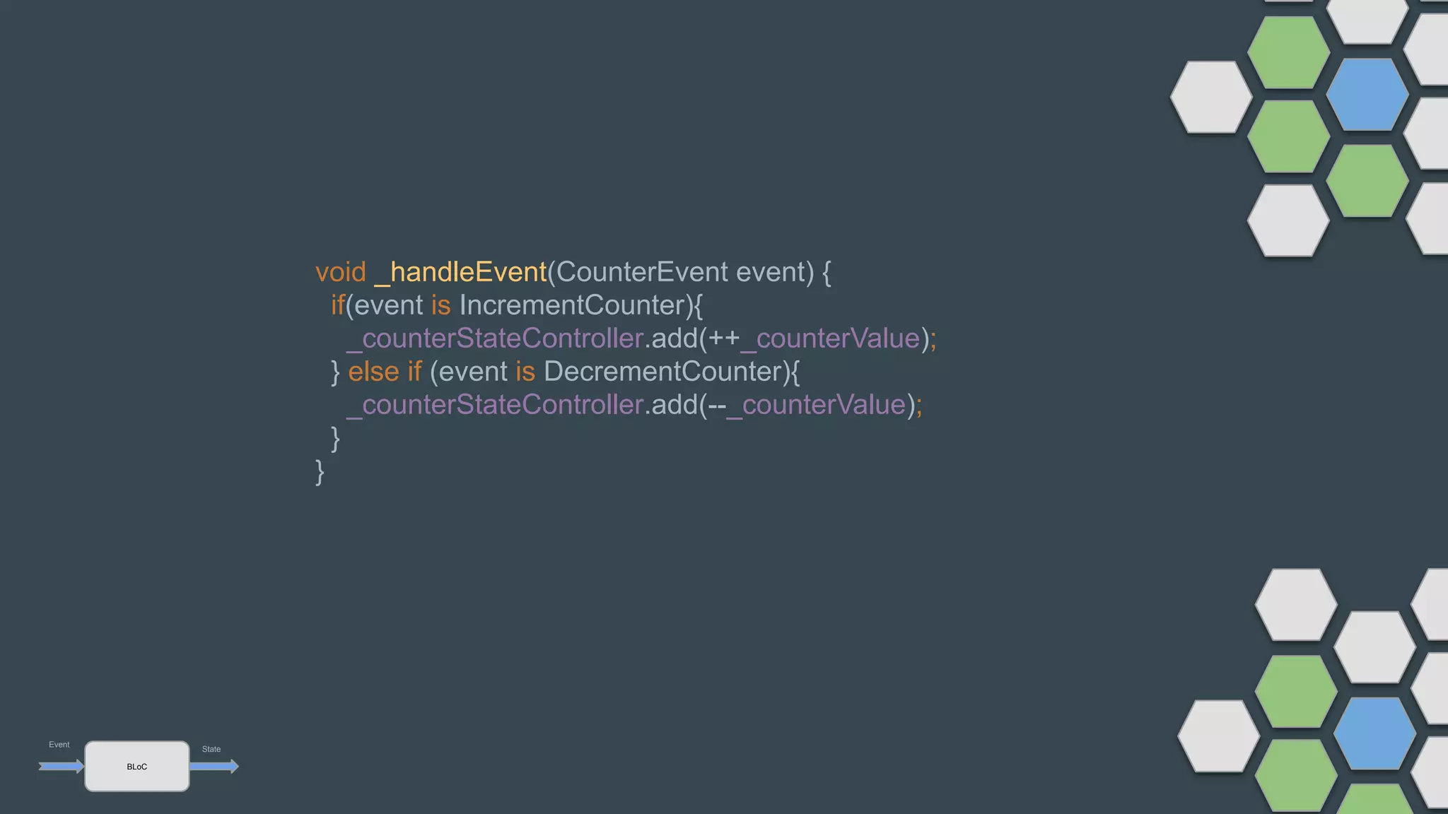 void _handleEvent(CounterEvent event) {
if(event is IncrementCounter){
_counterStateController.add(++_counterValue);
} else if (event is DecrementCounter){
_counterStateController.add(--_counterValue);
}
}
BLoC
Event
State
 