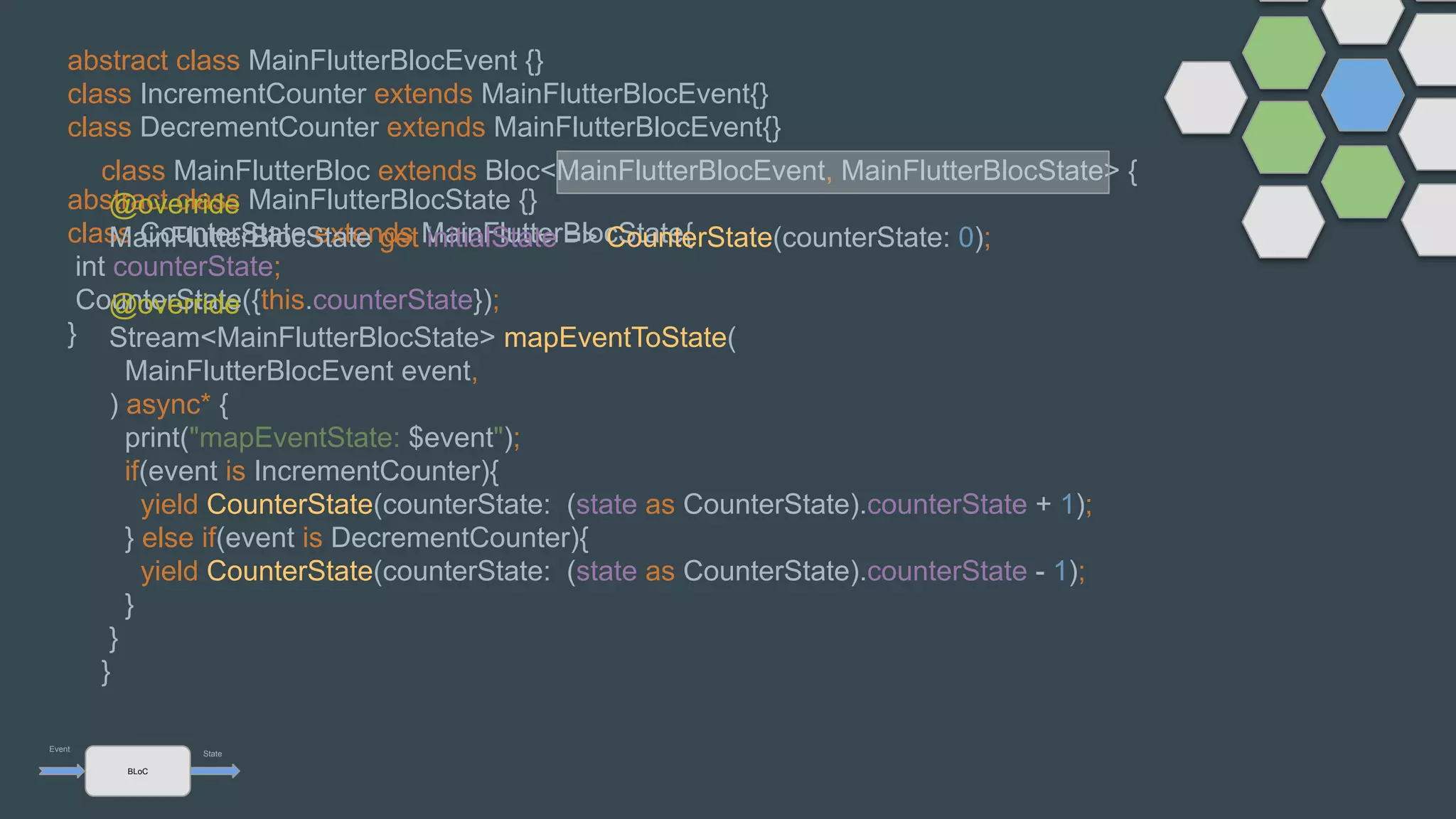 BLoC
Event
State
abstract class MainFlutterBlocEvent {}
class IncrementCounter extends MainFlutterBlocEvent{}
class DecrementCounter extends MainFlutterBlocEvent{}
abstract class MainFlutterBlocState {}
class CounterState extends MainFlutterBlocState{
int counterState;
CounterState({this.counterState});
}
class MainFlutterBloc extends Bloc<MainFlutterBlocEvent, MainFlutterBlocState> {
@override
MainFlutterBlocState get initialState => CounterState(counterState: 0);
@override
Stream<MainFlutterBlocState> mapEventToState(
MainFlutterBlocEvent event,
) async* {
print("mapEventState: $event");
if(event is IncrementCounter){
yield CounterState(counterState: (state as CounterState).counterState + 1);
} else if(event is DecrementCounter){
yield CounterState(counterState: (state as CounterState).counterState - 1);
}
}
}
 