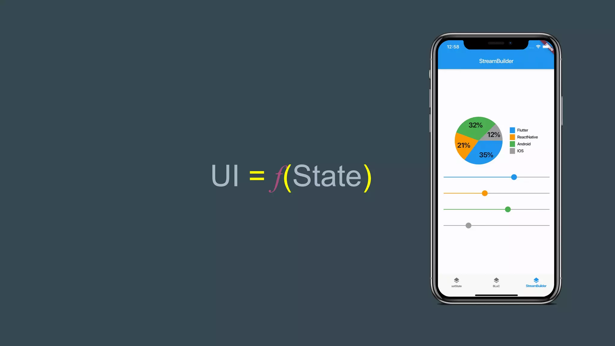 UI = f(State)
 