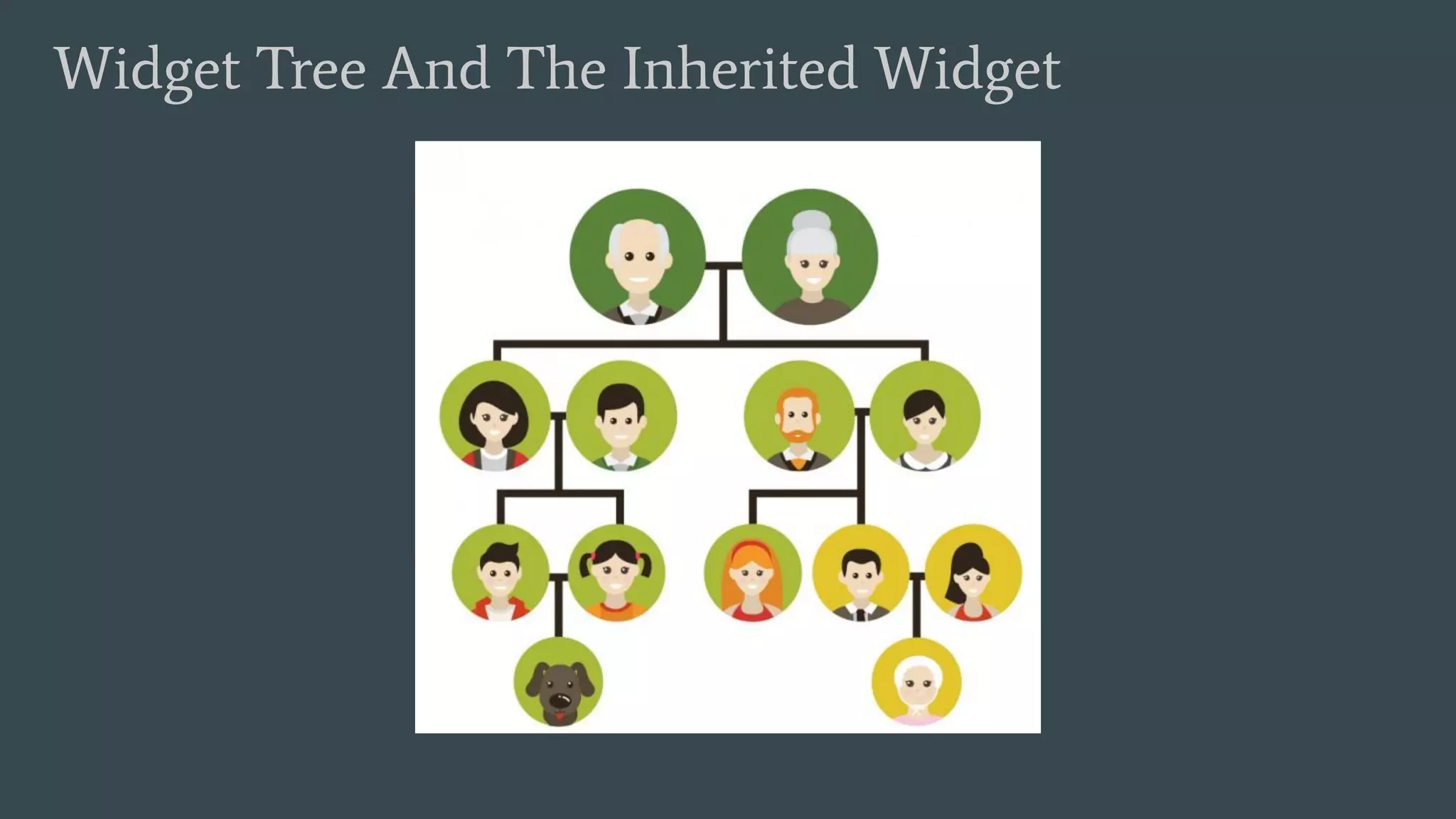 Widget Tree And The Inherited Widget
 