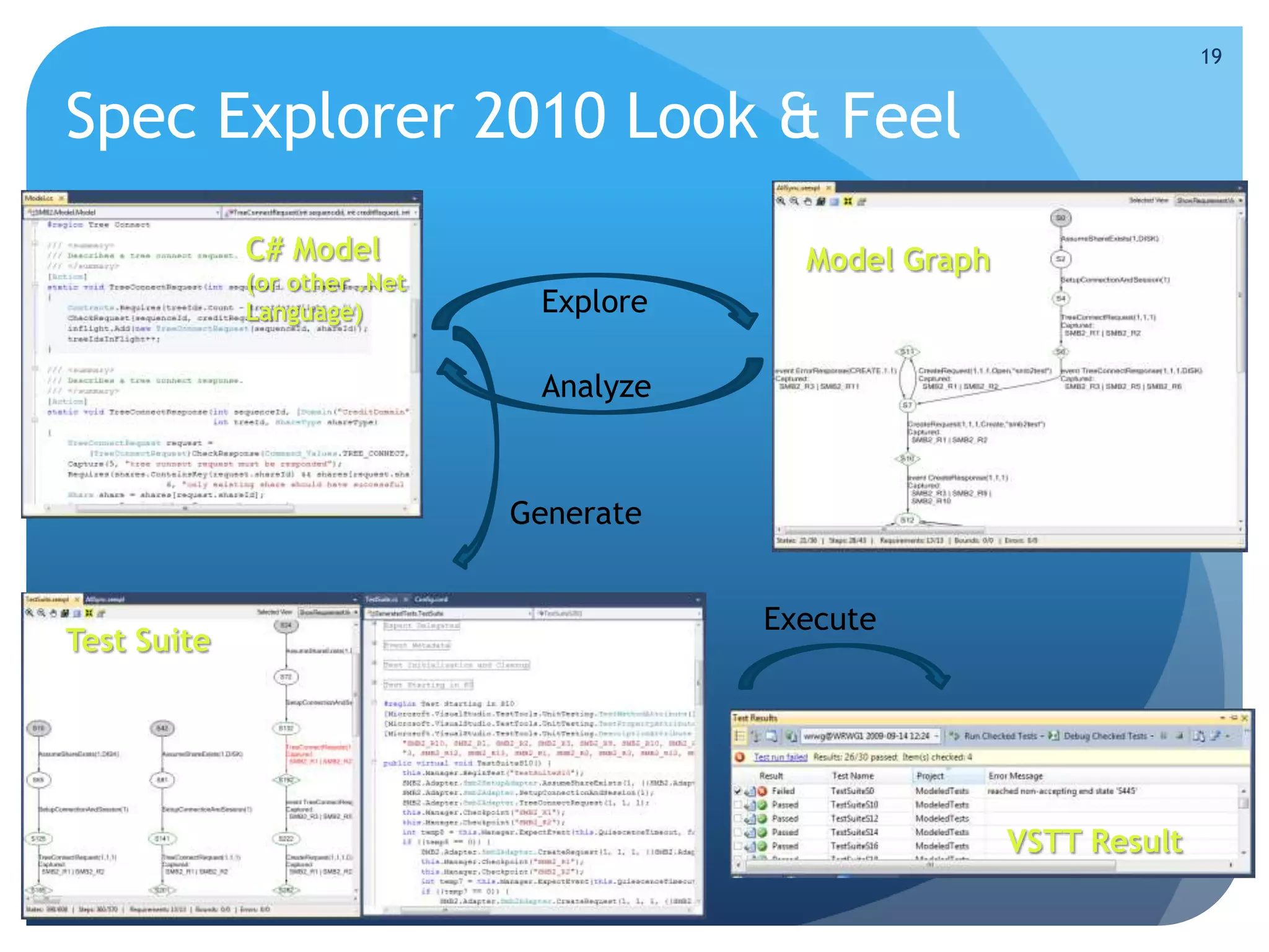 19


Spec Explorer 2010 Look & Feel
             C# Model                      Model Graph
             (or other .Net
             Language)         Explore

                               Analyze


                              Generate


                                         Execute
Test Suite




                                                         VSTT Result
 