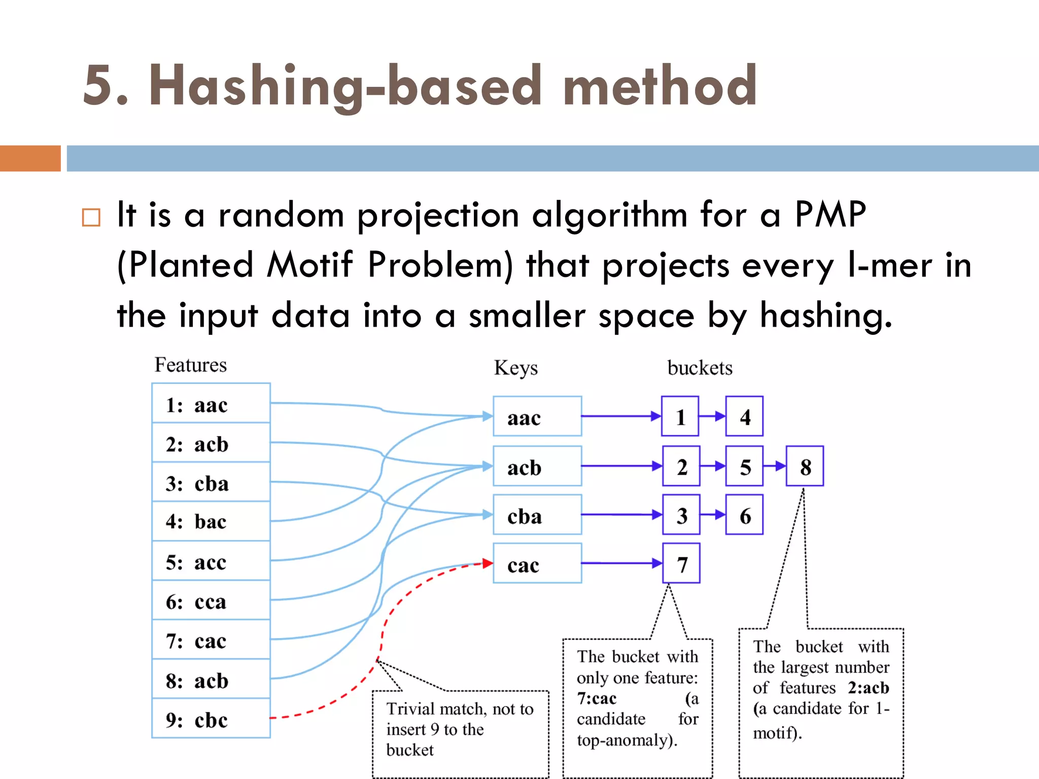 5. Hashing-based method
 It is a random projection algorithm for a PMP
(Planted Motif Problem) that projects every l-mer in
the input data into a smaller space by hashing.
 