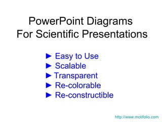 PowerPoint Diagrams
For Scientific Presentations
      ► Easy to Use
      ► Scalable
      ► Transparent
      ► Re-colorable
      ► Re-constructible

                           http://www.motifolio.com
 