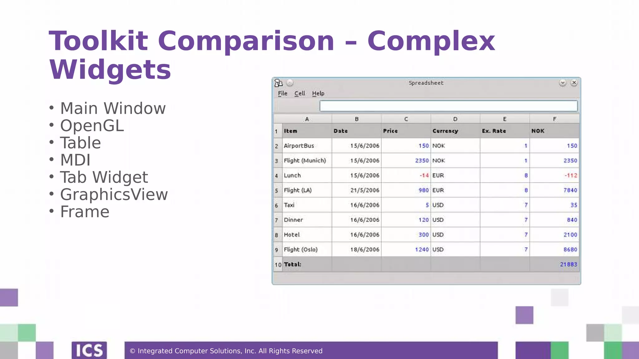 © Integrated Computer Solutions, Inc. All Rights Reserved
Toolkit Comparison – Complex
Widgets
• Main Window
• OpenGL
• Table
• MDI
• Tab Widget
• GraphicsView
• Frame
 