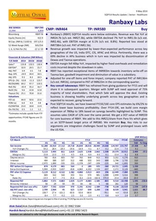 9 May 2014
5QFY14 Results Update | Sector: Healthcare
Ranbaxy Labs
Alok Dalal(Alok.Dalal@MotilalOswal.com);+91 22 3982 5584
Hardick Bora(Hardick.Bora@MotilalOswal.com);+91 22 3982 5423
BSE SENSEX S&P CNX
CMP: INR464 TP: INR580 Buy22,994 6,859
Bloomberg RBXY IN
Equity Shares (m) 422.9
M.Cap. (INR b) / (USD b) 197.1/3.3
52-Week Range (INR) 505/254
1, 6, 12 Rel.Per (%) -2/-1/-10
Financials & Valuation (INR Billion)
Y/E MAR 2014 2015E 2016E
Sales* 133.8 133.5 130.4
EBITDA* 10.9 24.5 15.7
Adj. PAT 3.9 3.5 7.8
Rep. EPS -24.9 34.4 18.5
Adj. EPS 9.3 8.3 18.5
EPS Gr. (%) -53.8 -11.3 123.7
BV/Sh(INR) 69.2 97.7 110.5
RoE (%) -35.9 35.2 16.7
RoCE (%) 9.6 22.8 12.8
Payout (%) 25.1 70.8 31.6
Valuations
P/E (x) 44.9 50.6 22.6
P/BV (x) 6.0 4.3 3.8
EV/EBITDA 23.0 18.8 13.9
Div.Yld (%) 0.5 1.2 1.2
*Estimates include upside from FTF
opportunities; FY14E figures are 15
months
 Ranbaxy's (RBXY) 5QFY14 results were below estimates. Revenue was flat YoY at
INR24.7b (v/s est. INR27.3b), while EBITDA declined 7% YoY to INR1.5b (v/s est.
INR2.4b), with EBITDA margin at 6.1% (v/s est. 8.8%). Reported loss stood at
INR738m (v/s est. PAT of INR1.5b).
 Revenue growth was impacted by lower-than-expected performance across key
geographies of the US, India OTC, CIS, APAC and Africa. Pertinently, there was a
69% decline in APIs business which in turn was impacted by discontinuation of
Dewas and Taonsa operations.
 EBITDA margin fell 40bp YoY, impacted by higher fixed overheads and remediation
costs incurred despite the slowdown in sales.
 RBXY has reported exceptional items of INR903m towards inventory write-off on
Taonsa ban, goodwill impairment and diminution of value in a subsidiary.
 Adjusted for one-off items and forex impact, company reported PAT of INR136m
(v/s est. INR1b), compared to PAT of INR623m in the corresponding quarter.
 Key concall takeaways: RBXY has refrained from giving guidance for FY15 and will
share it in subsequent quarters. Merger with SUNP will need approval of 75%
majority of total shareholders. Post which Sebi will approve the deal. Existing
business is showing healthy underlying growth across key geographies and is
expected to recover, going forward.
 Post 5QFY14 results, we have lowered FY15E/16E core EPS estimates by 6%/2% to
reflect lower base business profitability. Over FY14-19E, we build core margin
expansion of 780bp to 18% based on synergy benefits highlighted by SUNP. This
assumes sales CAGR of 12% over the same period. We get a DCF value of INR559
for core business of RBXY. We add to this INR21/share from Para IVs which gives
us an SOTP-based target price of INR580. We maintain Buy. Key risks to our
arguments are integration challenges faced by SUNP and prolonged issues with
the US FDA.
Investors are advised to refer through disclosures made at the end of the Research Report.
 