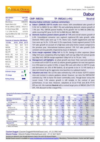 30 January 2015
3QFY15 Results Update | Sector: Consumer
Dabur
Gautam Duggad (Gautam.Duggad@MotilalOswal.com); +91 22 3982 5404
Manish Poddar (Manish.Poddar@MotilalOswal.com); +91 22 3027 8029
BSE SENSEX S&P CNX
CMP: INR256 TP: INR265 (+4%) Neutral29,183 8,809
Bloomberg DABUR IN
Equity Shares (m) 1,740.7
M.Cap. (INR b) / (USD b) 445.6/7.2
52-Week Range (INR) 263/154
1, 6, 12 Rel. Per (%) 4/16/18
Avg Val (INRm)/Vol ‘000 312/1,500
Free float (%) 31.8
Financials & Valuation (INR Billion)
Y/E Mar 2015E 2016E 2017E
Sales 78.1 88.9 101.9
EBITDA 13.1 16.3 18.8
Adj. PAT 10.7 13.4 15.5
Adj. EPS
( )
6.1 7.7 8.9
EPS Gr. (%) 16.9 25.3 15.5
BV/Sh.(INR) 18.3 22.2 26.6
RoE (%) 33.5 34.7 33.4
RoCE (%) 37.0 40.6 40.7
P/E (x) 41.8 33.3 28.9
P/BV (x) 14.0 11.6 9.6
Estimate change 8%
TP change 33%
Rating change
Revenue below estimate; cautious commentary
n Dabur’s (DABUR) 3QFY15 results were mixed, with consolidated sales growth of
9.2% YoY to INR20.7b (est. INR21.7b) and underlying domestic volume growth of
7.4% (est. 9%). EBITDA posted healthy 18.4% growth YoY to INR3.5b (INR3.5b),
while recurring PAT grew 16.2% YoY to INR2.8b (est. INR2.8b).
n Domestic business posted volume growth of 7.4% and overall volume growth of
6.4%. Consolidated consumer care segment registered 8% sales growth, while
Domestic FMCG sales were up 11.7%. Home Care, Health Supplements and Hair
Care were up 16.2%, 13.5% and 12.2% respectively. Foods segment posted 13.4%
YoY sales growth on account of a high base and early festive season compared to
the previous year. International business posted 1.9% YoY sales growth (3.6%
constant currency growth), impacted by issues in Namaste.
n Gross margin expanded 120bp YoY to 52.3%. Savings in other expenses (down
50bp YoY) were completely offset by higher staff cost (up 30bp YoY) and ad spends
(up 20bp YoY). EBITDA margin expanded 130bp YoY to 16.7% (est. 16%).
n Management call highlights: a) urban growth was lower than rural and continues
to remain soft in 4QFY15 as well, b) volume growth guidance for next two quarters
in 6-10% band (v/s earlier 8-10%), c) lower RM costs will reflect in 4QFY15 (crude
and derivatives are 25% of RM basket), d) ad spends to be in 13-14% band as it
does not intend to go for aggressive new launches in a subdued market.
n Valuation and view: We cut the sales estimates by 3-4% to factor 3QFY15 volume
miss and revision in volume guidance ahead. However, we raise the EBITDA/PAT
estimates by 7-8% to factor the lower commodity costs. Though lower versus the
recent trend, 7.4% volume growth is still notable in the context of peer
performance, in our view. However, valuations at 33.3x FY16E and 28.9x FY17E
EPS are rich. We maintain Neutral with a revised target price of INR265 (30x FY17E
EPS, 10% discount to HUL’s target P/E).
Investors are advised to refer through disclosures made at the end of the Research Report.
Motilal Oswal research is available on www.motilaloswal.com/Institutional-Equities, Bloomberg, Thomson Reuters, Factset and S&P Capital.
 