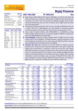 14 May 2014
4QFY14 Results Update | Sector: Financials
Bajaj Finance
Sunesh Khanna (Sunesh.Khanna@MotilalOswal.com) + 91 22 3982 5521
Alpesh Mehta (Alpesh.Mehta@MotilalOswal.com); +91 22 3982 5415
BSE SENSEX S&P CNX
CMP: INR1,808 TP: INR2,018 Buy23,815 7,109
Bloomberg BAF IN
Equity Shares (m) 50.1
M.Cap. (INR b) / (USD b) 90.7/1.5
52-Week Range (INR) 1,910/966
1, 6, 12 Rel. Per (%) -3/10/10
Financials & Valuation (INR Billion)
Y/E MAR 2014 2015E 2016E
NII 22.2 27.9 34.7
PPP 13.5 16.5 20.5
PAT 7.2 8.4 9.9
EPS (INR) 143 167 198
EPS Gr. (%) 21 16 19
BV/Sh.(INR) 796 935 1,101
RoA (%) 3.4 3.0 2.9
RoE (%) 19.5 19.2 19.5
P/E (x) 12.6 10.9 9.1
P/BV (x) 2.3 1.9 1.6
 Bajaj Finance (BAF) 4QFY14 PAT stood at INR1.82b, up 11% YoY and down 6%
QoQ, (15% below est. of INR2.1b). NIM decline of 100bp YoY (NII 10% below est.)
was driven by a shift in loan mix towards low yielding mortgage assets. Further,
continued investments into new lines of business led to higher opex (6% above
est.) and impacted PAT.
 AUM growth remained strong (up 37% YoY and +7% QoQ) at INR240.6b, driven by
a robust +52% YoY in SME segment and +32% growth in consumer business.
Commercial segment (CE and short term infrastructure loans) de-grew 7% YoY.
 Asset quality remained healthy, with GNPAs/NNPAs at 1.18/0.28% (up 3/5bp
QoQ); marginal uptick was due to a corporate slippage of INR250m. Adjusting for
the same, GNPAs/NNPAs were stable QoQ.
 Other highlights: 1) BAF has created a liquidity buffer of INR6b and will maintain
surplus cash of 5% of liabilities, 2) lifestyle business is gaining momentum, while
rural lending has also picked up on a strong note and 3) BAF has 95% of the loan
book at 90dpd (only CE and Infrastructure on 180dpd).
 Valuation and view: BAF continues to reap the benefits of healthy consumer
demand and is among the few companies doing well in this space. Despite the
fragile macro environment, it continues to have one of the best asset quality.
While BAF continues to increase its market share in the consumer business, higher
share of incremental growth will be driven by low yielding mortgage business,
whereas continued investment in franchisees will result in higher opex; factoring
moderation in yields and higher opex, we reduce FY15E/16E PAT by 5/6%. We
expect RoA/RoE to remain strong at 3%/19.5% during FY15-16E. We maintain a
Buy rating with a target price of INR2,018 (1.8x FY16E BV of INR1,101).
Investors are advised to refer through disclosures made at the end of the Research Report.
 