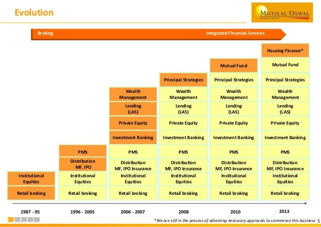 gufax mf bank profile About esther mbosowo work gufax mf bank govt sec sch1 gra, enugu october 2010 to october 2011 education comm sec sch asuna. gufax mf bank profile About esther mbosowo work gufax mf bank govt sec sch1 gra, enugu october 2010 to october 2011 education comm sec sch asuna.