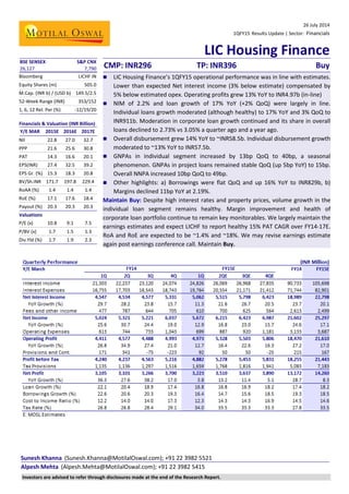 26 July 2014
1QFY15 Results Update | Sector: Financials
LIC Housing Finance
Sunesh Khanna (Sunesh.Khanna@MotilalOswal.com); +91 22 3982 5521
Alpesh Mehta (Alpesh.Mehta@MotilalOswal.com); +91 22 3982 5415
BSE SENSEX S&P CNX
CMP: INR296 TP: INR396 Buy26,127 7,790
Bloomberg LICHF IN
Equity Shares (m) 505.0
M.Cap. (INR b) / (USD b) 149.5/2.5
52-Week Range (INR) 353/152
1, 6, 12 Rel. Per (%) -12/19/20
Financials & Valuation (INR Billion)
Y/E MAR 2015E 2016E 2017E
NII 22.8 27.0 32.7
PPP 21.6 25.6 30.8
PAT 14.3 16.6 20.1
EPS(INR) 27.4 32.5 39.2
EPS Gr. (%) 15.3 18.3 20.8
BV/Sh.INR 171.7 197.8 229.4
RoAA (%) 1.4 1.4 1.4
RoE (%) 17.1 17.6 18.4
Payout (%) 20.3 20.3 20.3
Valuations
P/E (x) 10.8 9.1 7.5
P/BV (x) 1.7 1.5 1.3
Div.Yld (%) 1.7 1.9 2.3
 LIC Housing Finance’s 1QFY15 operational performance was in line with estimates.
Lower than expected Net interest income (3% below estimate) compensated by
5% below estimated opex. Operating profits grew 13% YoY to INR4.97b (in-line)
 NIM of 2.2% and loan growth of 17% YoY (+2% QoQ) were largely in line.
Individual loans growth moderated (although healthy) to 17% YoY and 3% QoQ to
INR911b. Moderation in corporate loan growth continued and its share in overall
loans declined to 2.73% vs 3.05% a quarter ago and a year ago.
 Overall disbursement grew 14% YoY to ~INR58.5b. Individual disbursement growth
moderated to ~13% YoY to INR57.5b.
 GNPAs in individual segment increased by 13bp QoQ to 40bp, a seasonal
phenomenon. GNPAs in project loans remained stable QoQ (up 5bp YoY) to 15bp.
Overall NNPA increased 10bp QoQ to 49bp.
 Other highlights: a) Borrowings were flat QoQ and up 16% YoY to INR829b, b)
Margins declined 11bp YoY at 2.19%.
Maintain Buy: Despite high interest rates and property prices, volume growth in the
individual loan segment remains healthy. Margin improvement and health of
corporate loan portfolio continue to remain key monitorables. We largely maintain the
earnings estimates and expect LICHF to report healthy 15% PAT CAGR over FY14-17E.
RoA and RoE are expected to be ~1.4% and ~18%. We may revise earnings estimate
again post earnings conference call. Maintain Buy.
Investors are advised to refer through disclosures made at the end of the Research Report.
 