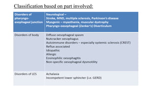Motility disorders of esophagus new | PPTX