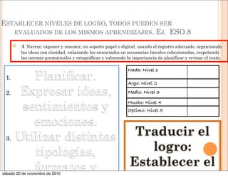 ESTABLECER NIVELES DE LOGRO, TODOS PUEDEN SER
EVALUADOS DE LOS MISMOS APRENDIZAJES. EJ. ESO.8
 4. Narrar, exponer y resumir, en soporte papel o digital, usando el registro adecuado, organizando
las ideas con claridad, enlazando los enunciados en secuencias lineales cohesionadas, respetando
las normas gramaticales y ortográficas y valorando la importancia de planificar y revisar el texto.
Nada: Nivel 1
Algo: Nivel 2
Medio: Nivel 3
Mucho: Nivel 4
Optimo: Nivel 5
Traducir el
logro:
Establecer el
1. Planificar.
2. Expresar ideas,
sentimientos y
emociones.
3. Utilizar distintas
tipologías,
formatos ysábado 20 de noviembre de 2010
 