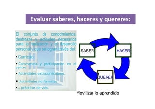 Evaluar saberes, haceres y quereres:

El conjunto de conocimientos,
destrezas y actitudes necesarios
para la realización y el desarrollo
personal y que se logran través del: SABER                HACER
• Currículo.
  Convivencia y participación en el
centro.
 Actividades extracurriculares.
                                                QUERER
  Actividades no formales
… prácticas de vida.
                                      Movilizar lo aprendido
 