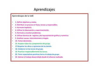 Aprendizajes
Aprendizajes de la UdE

•   1. Definir objetivos y metas.
•   2. Distribuir un proceso en fases, tareas y responsables.
•   3. Formular hipótesis.
•   4. Utilizar la observación y experimentación.
•   5. Formular y resolver problemas.
•   8. Utilizar técnicas de registro y de representación gráfica y numérica
•   9. Analizar causas, interrelaciones y riesgos.
•   14. Tomar decisiones.
•   16. Aceptar todos los componentes del grupo.
•   17.Respetar las obras y opiniones de los demás.
•   18. Colaborar en las tareas de grupo.
•   19. Practicar responsablemente las tareas.
•   20. Tener expectativas positivas hacia el trabajo de grupo.
•   23. Valorar el trabajo desarrollado desde el esfuerzo realizado.
 