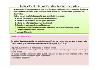 Indicador 1: Definición de objetivos y metas.
1. Nos situamos. Vamos a establecer cuál es el desayuno ideal de un chico y una chica de vuestra
   edad. De todas las tareas que a continuación se enumeran. ¿Cuáles son las que tenéis que
   desarrollar?
   Rodear con un círculo todas aquellas que consideréis necesarias.
    A. Anotar los alimentos que tomamos en el desayuno.
    B. Presentar los alimentos del desayuno tradicional.
    C. Estimar las calorías del desayuno tradicional.
    D. Calcular el coste económico del desayuno.
    E. Comprobar si nuestro desayuno tiene las calorías necesarias para nuestra edad
         diferenciando hombres y mujeres.
    F. Formular hipótesis

Criterio de corrección

Se valora la competencia para definir/identificar las tareas que se van a desarrollar.
Como tareas que se han de desarrollar se incluyen: A; C; E y F.

• 2 puntos, cuando eligen al menos tres y no cometen errores.
• 1 punto, cuando seleccionan al menos dos necesarias aunque cometan algún error o cuando eligen
una sin errores.
• 0 puntos, cuando seleccionan todas, cuando incluyen las dos opciones erróneas junto a otras
verdaderas o cuando únicamente eligen las erróneas.
• N cuando no responden
 