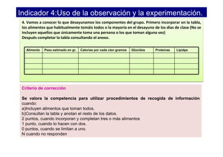 Indicador 4:Uso de la observación y la experimentación..
 4. Vamos a conocer lo que desayunamos los componentes del grupo. Primero incorporar en la tabla,
 los alimentos que habitualmente tomáis todos o la mayoría en el desayuno de los días de clase (No se
 incluyen aquellos que únicamente toma una persona o los que toman alguna vez)
 Después completar la tabla consultando el anexo.

   Alimento   Peso estimado en gr.   Calorías por cada cien gramos   Glúcidos   Proteínas   Lípidps




 Criterio de corrección

 Se valora la competencia para utilizar procedimientos de recogida de información
 cuando:
 a)Incluyen alimentos que toman todos.
 b)Consultan la tabla y anotan el resto de los datos.
 2 puntos, cuando incorporan y completan tres o más alimentos
 1 punto, cuando lo hacen con dos.
 0 puntos, cuando se limitan a uno.
 N cuando no responden
 