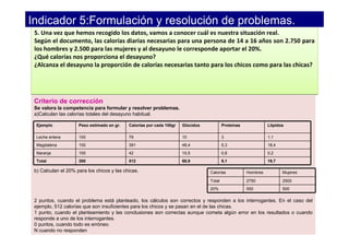 Indicador 5:Formulación y resolución de problemas..
 5. Una vez que hemos recogido los datos, vamos a conocer cuál es nuestra situación real.
 Según el documento, las calorías diarias necesarias para una persona de 14 a 16 años son 2.750 para
 los hombres y 2.500 para las mujeres y al desayuno le corresponde aportar el 20%.
 ¿Qué calorías nos proporciona el desayuno?
 ¿Alcanza el desayuno la proporción de calorías necesarias tanto para los chicos como para las chicas?




 Criterio de corrección
 Se valora la competencia para formular y resolver problemas.
 a)Calculan las calorías totales del desayuno habitual.

  Ejemplo            Peso estimado en gr.   Calorías por cada 100gr   Glúcidos           Proteínas             Llípidos

  Leche entera       100                    79                        10                 3                     1,1
  Magdalena          100                    391                       48,4               5,3                   18,4
  Naranja            100                    42                        10,5               0,8                   0,2
  Total              300                    512                       68,9               9,1                   19,7

 b) Calculan el 20% para los chicos y las chicas.                                Calorías            Hombres          Mujeres

                                                                                 Total               2750             2500
                                                                                 20%                 550              500

 2 puntos, cuando el problema está planteado, los cálculos son correctos y responden a los interrogantes. En el caso del
 ejemplo, 512 calorías que son insuficientes para los chicos y se pasan en el de las chicas.
 1 punto, cuando el planteamiento y las conclusiones son correctas aunque cometa algún error en los resultados o cuando
 responde a uno de los interrogantes.
 0 puntos, cuando todo es erróneo.
 N cuando no responden
 